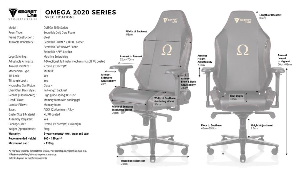 OMEGA 2020 series specifications